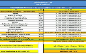 Calendrier des randonnées 2ième semestre 2024